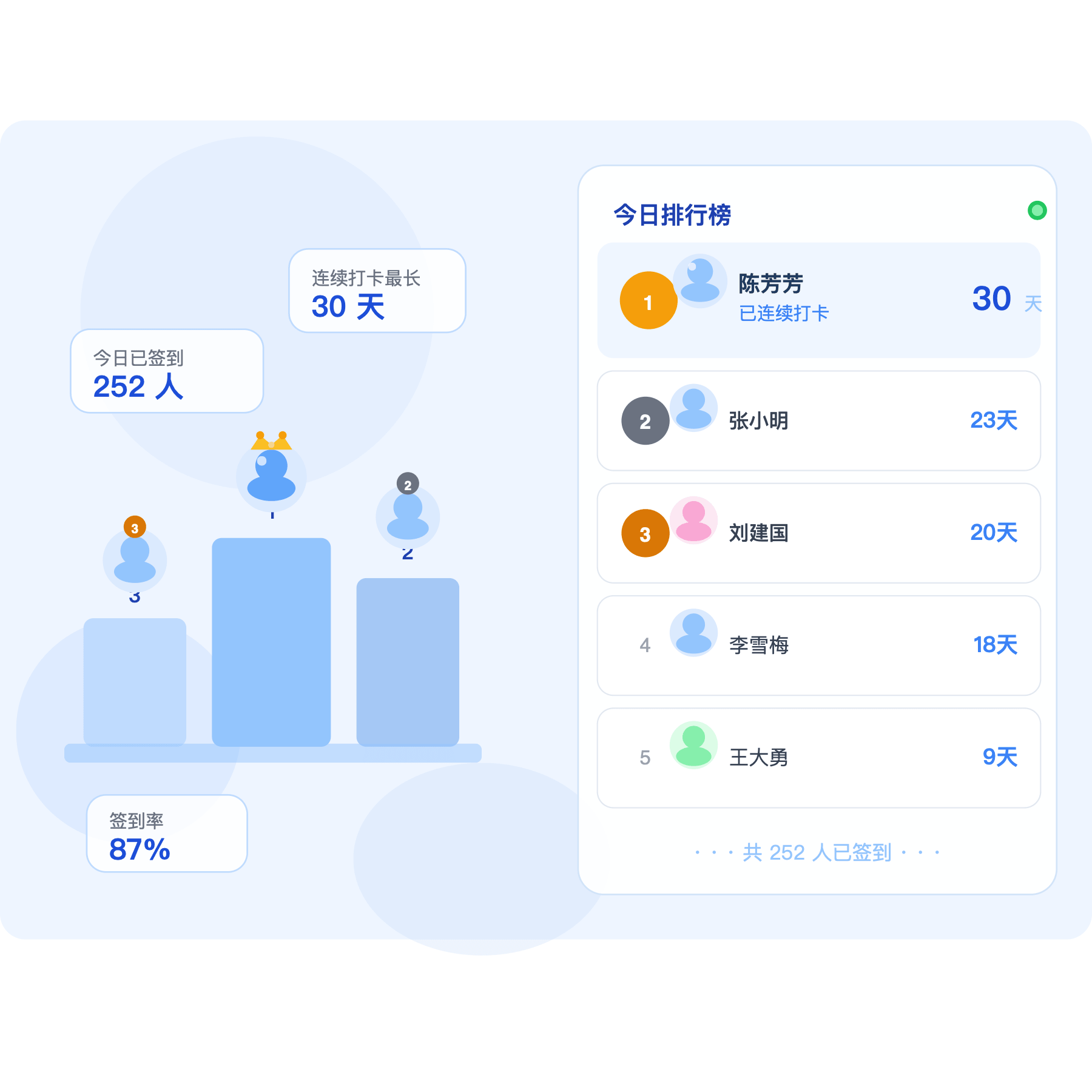 实时排行榜卡片示意图
