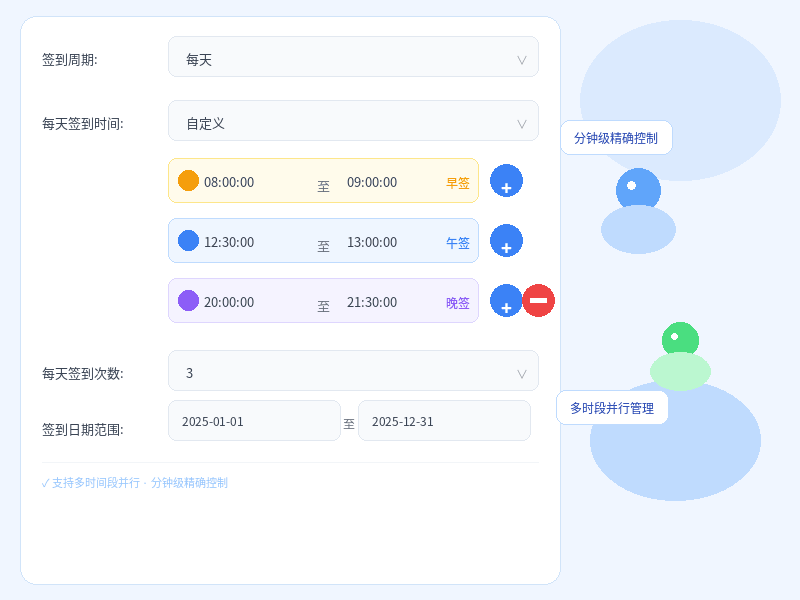 时间配置表单示意图