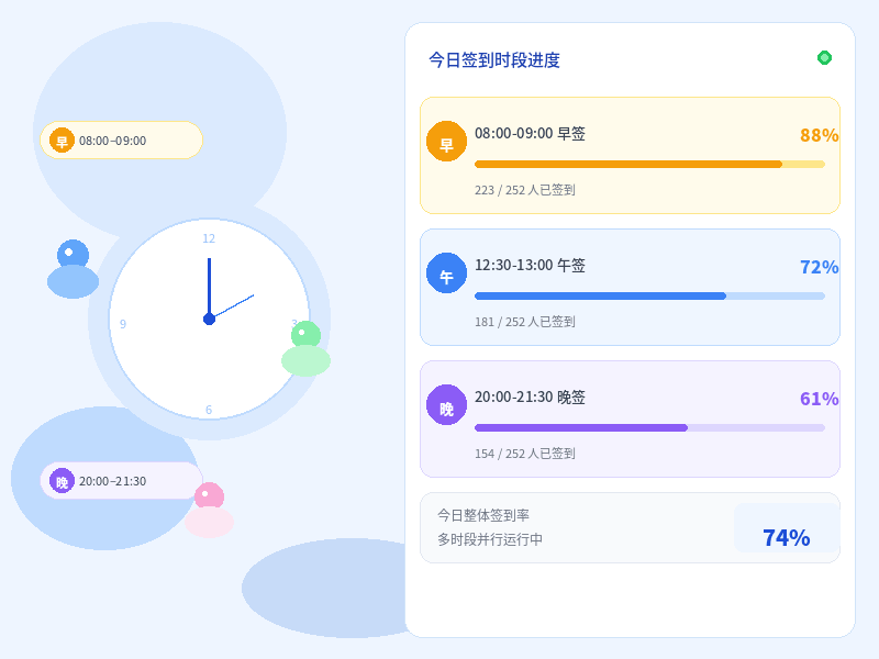 时间段进度示意图